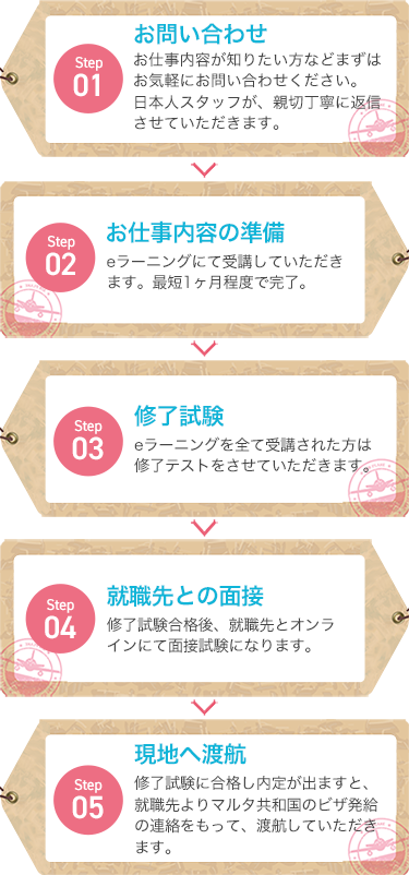 マルタ生活、0円で行ける！が選ばれる理由